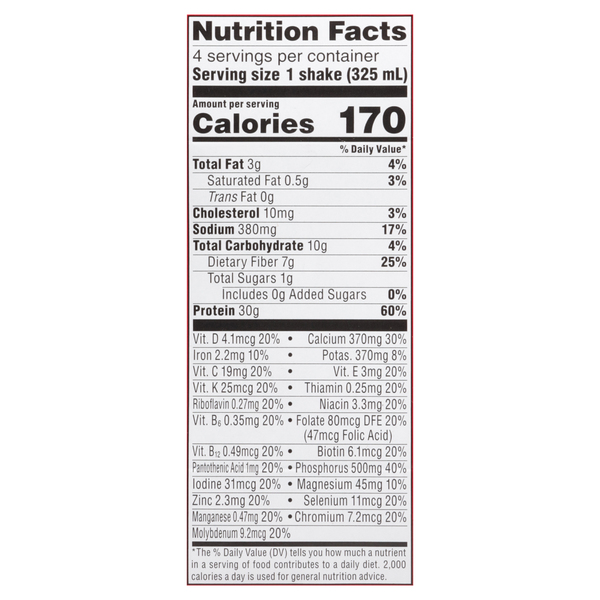Nutritional Panel