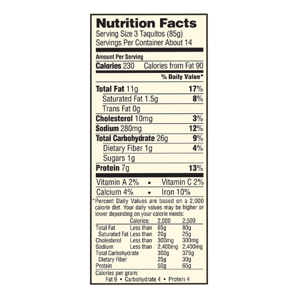 Nutritional Panel