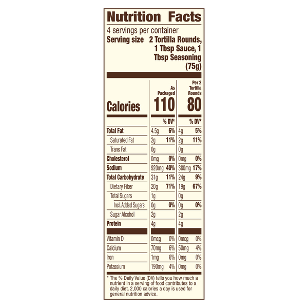 Nutritional Panel