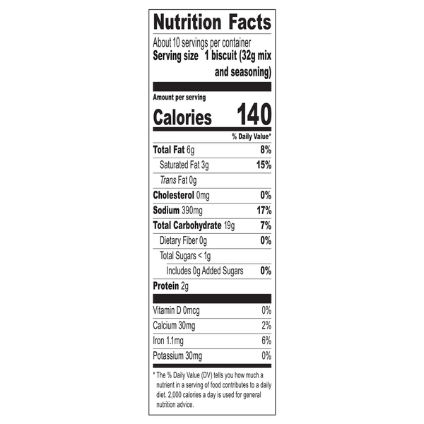 Nutritional Panel