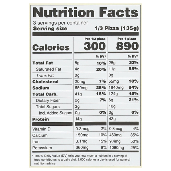 Nutritional Panel