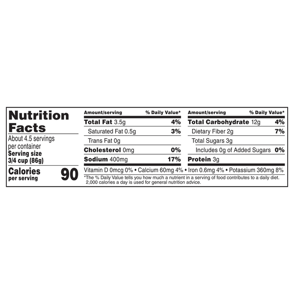 Nutritional Panel