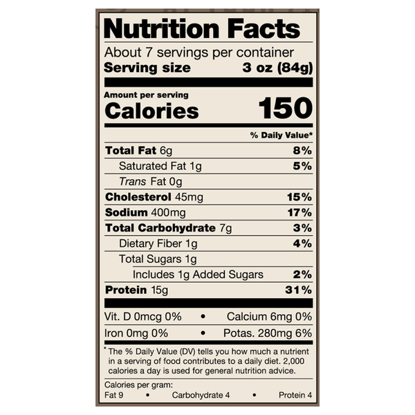 Nutritional Panel
