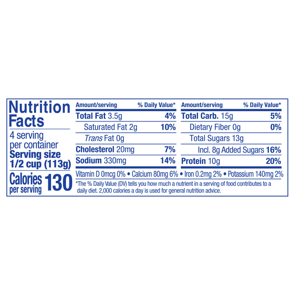 Nutritional Panel