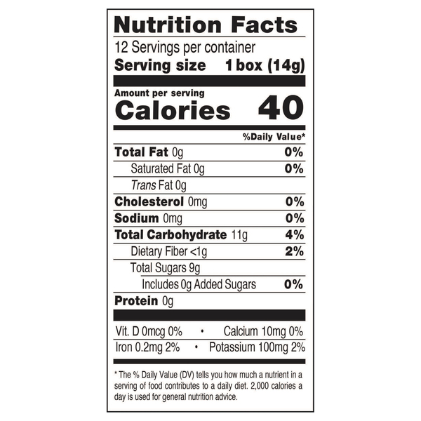 Nutritional Panel
