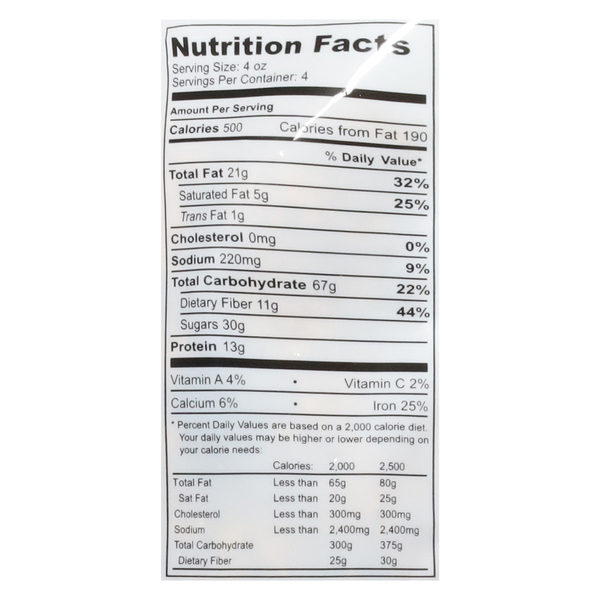 Nutritional Panel