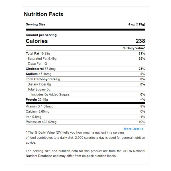 Nutritional Panel