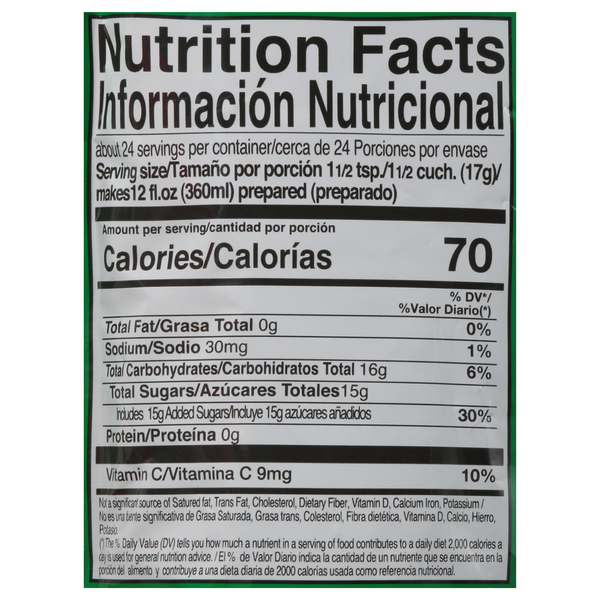 Nutritional Panel
