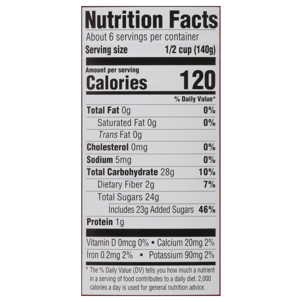 Nutritional Panel