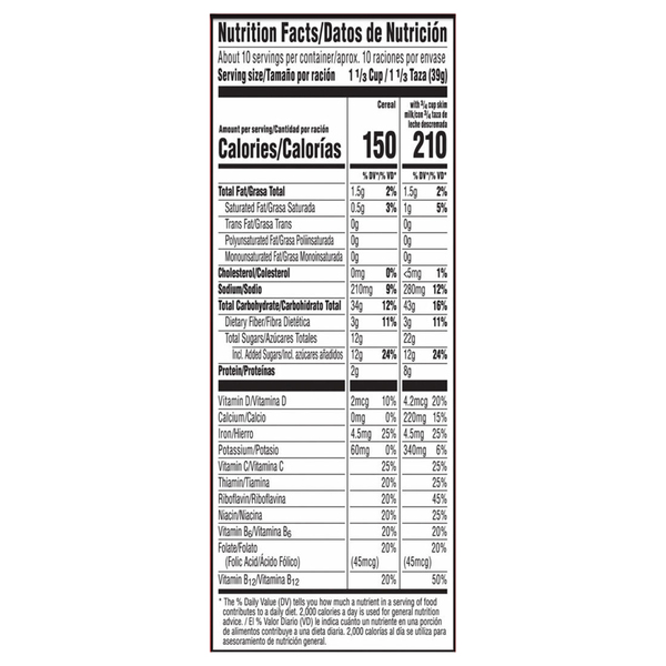 Nutritional Panel
