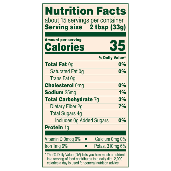 Nutritional Panel