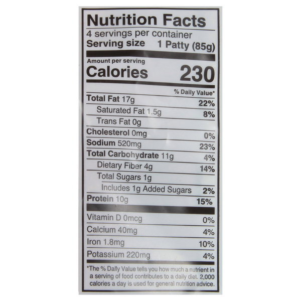 Nutritional Panel