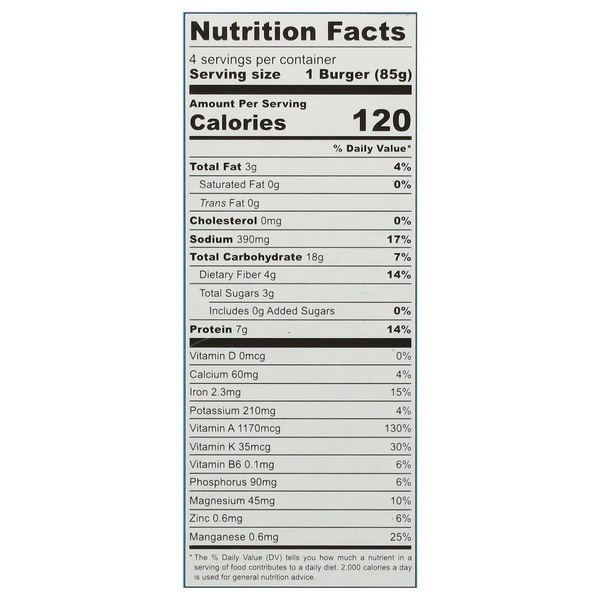 Nutritional Panel