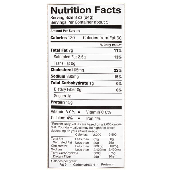 Nutritional Panel