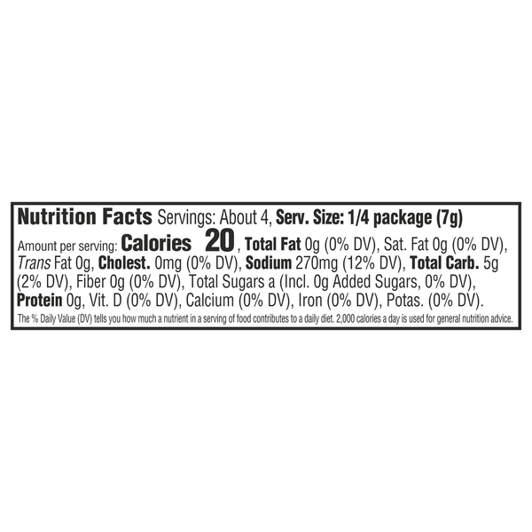 Nutritional Panel