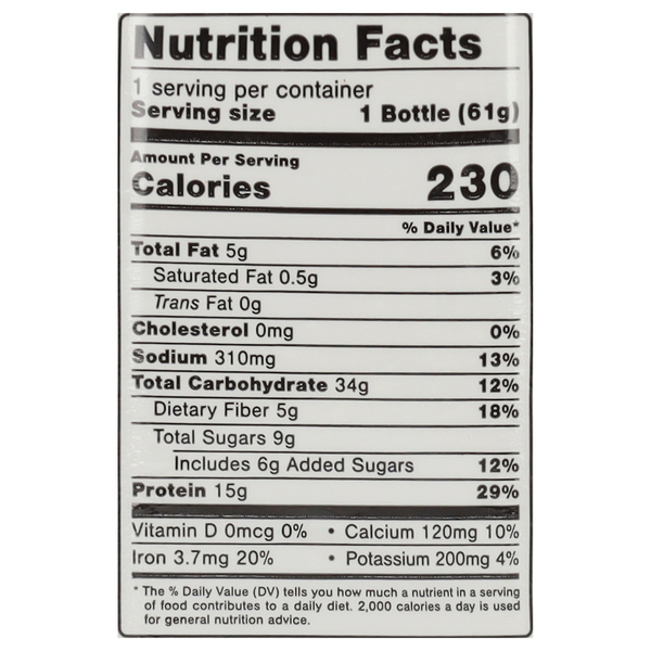 Nutritional Panel