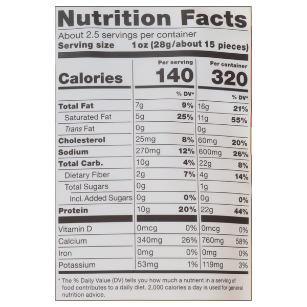 Nutritional Panel