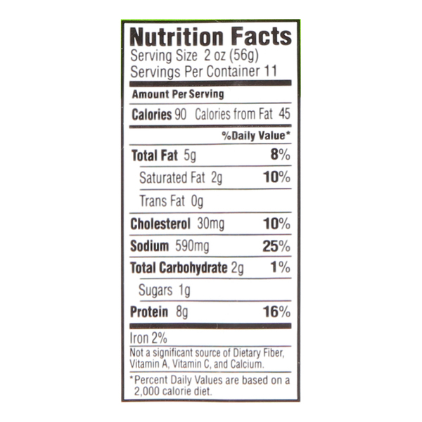 Nutritional Panel