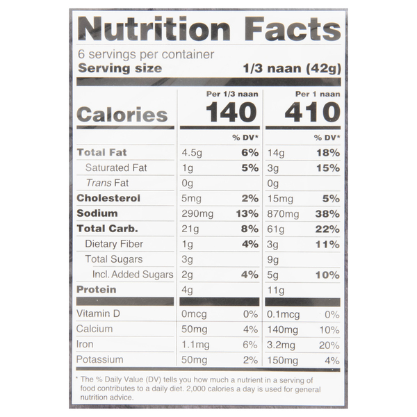 Nutritional Panel