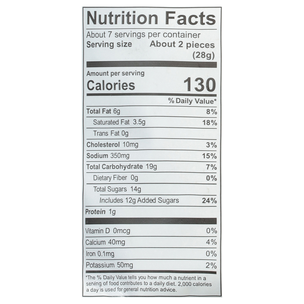 Nutritional Panel