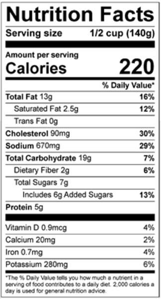 Nutritional Panel