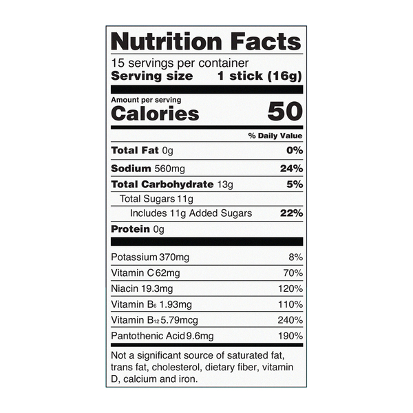 Nutritional Panel