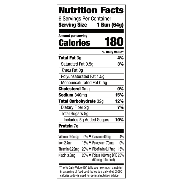 Nutritional Panel