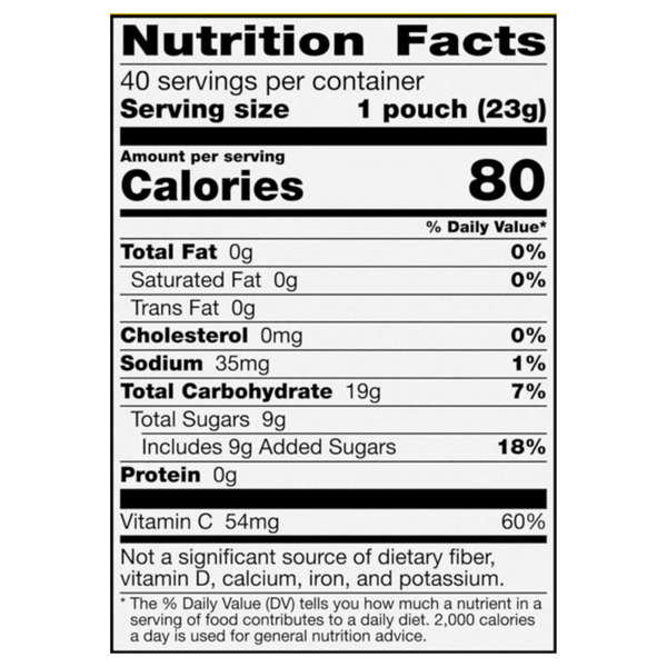 Nutritional Panel