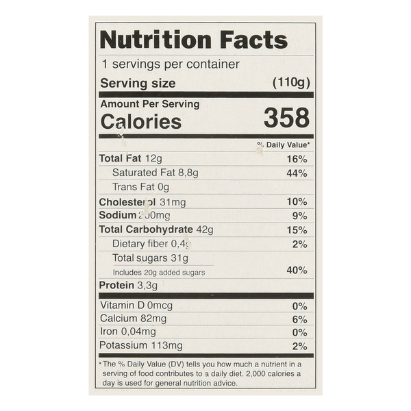 Nutritional Panel