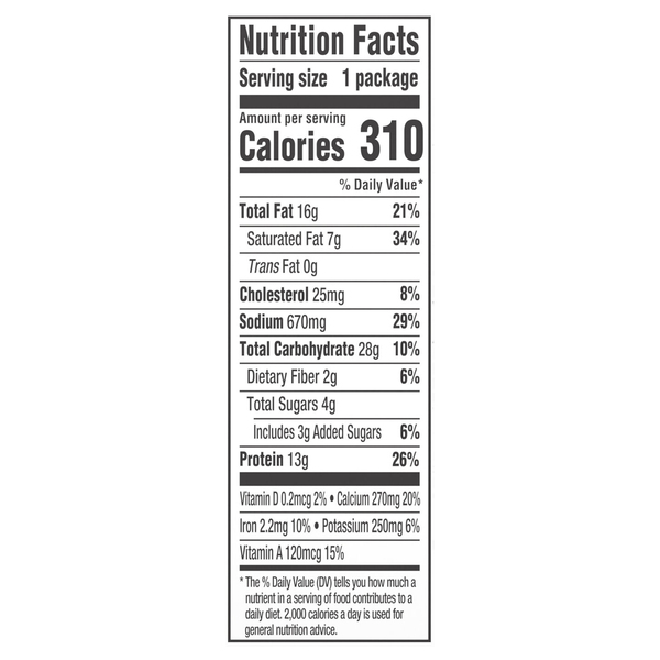 Nutritional Panel