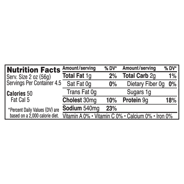 Nutritional Panel