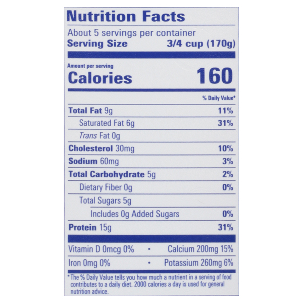 Nutritional Panel