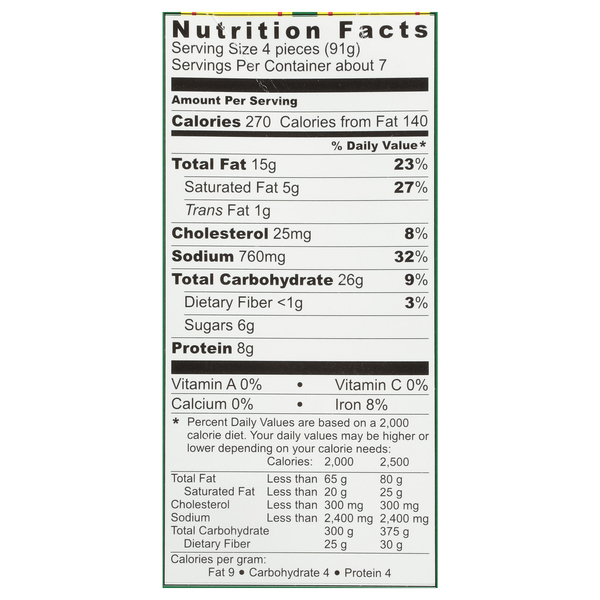 Nutritional Panel