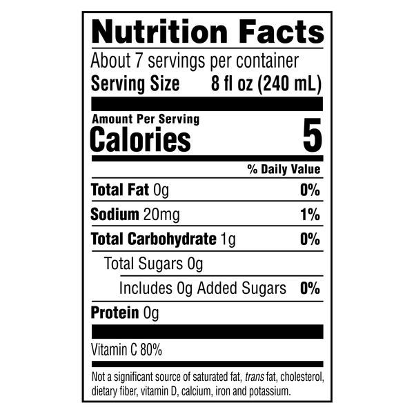 Nutritional Panel