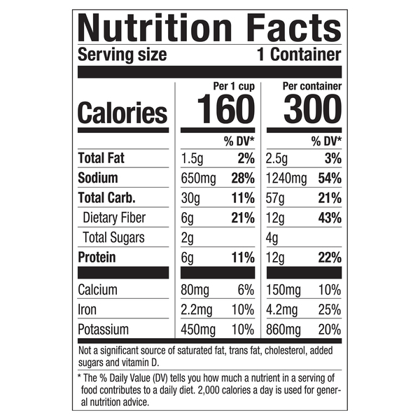 Nutritional Panel