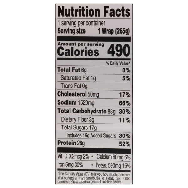 Nutritional Panel