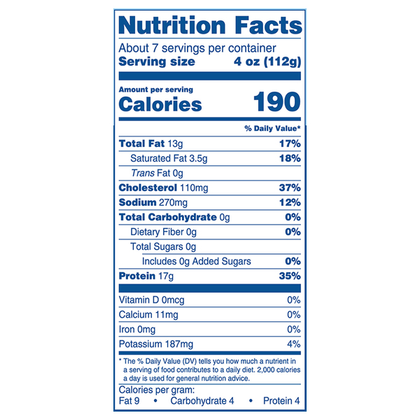 Nutritional Panel