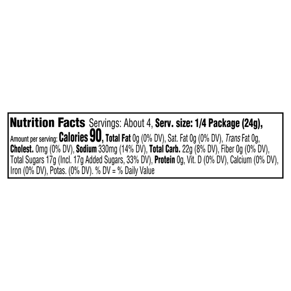 Nutritional Panel