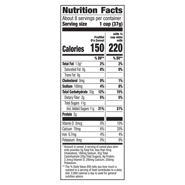 Nutritional Panel