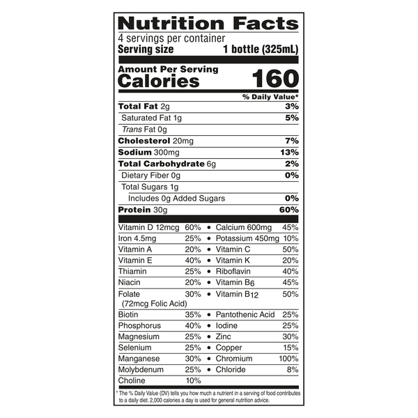 Nutritional Panel