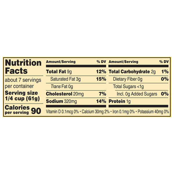 Nutritional Panel