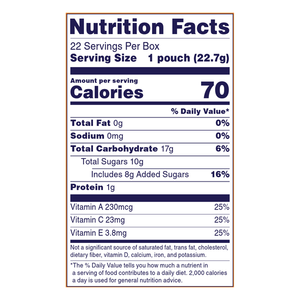 Nutritional Panel