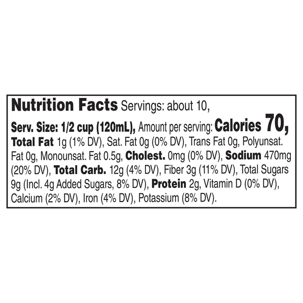 Nutritional Panel