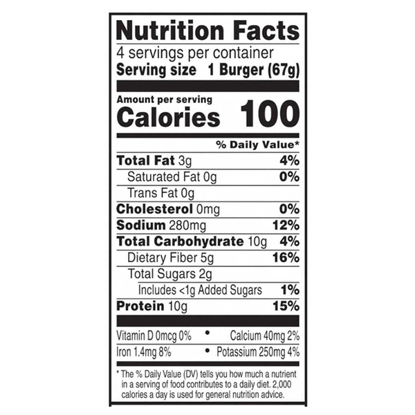 Nutritional Panel