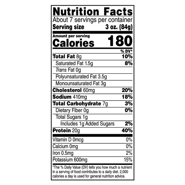 Nutritional Panel