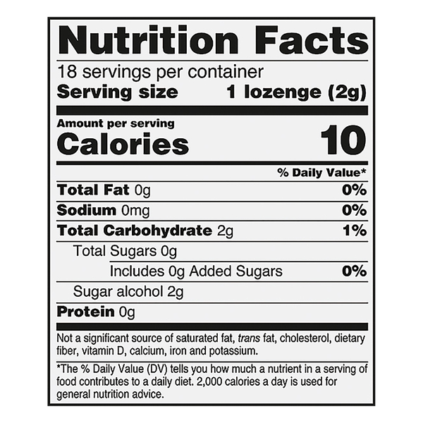 Nutritional Panel