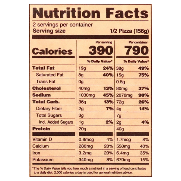 Nutritional Panel