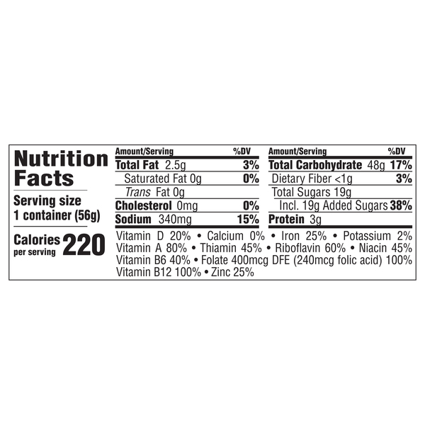Nutritional Panel