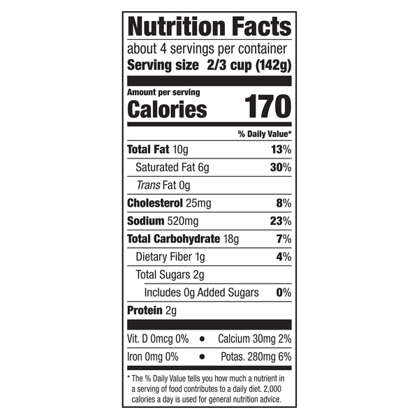 Nutritional Panel