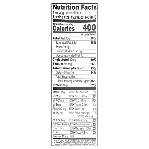 Nutritional Panel